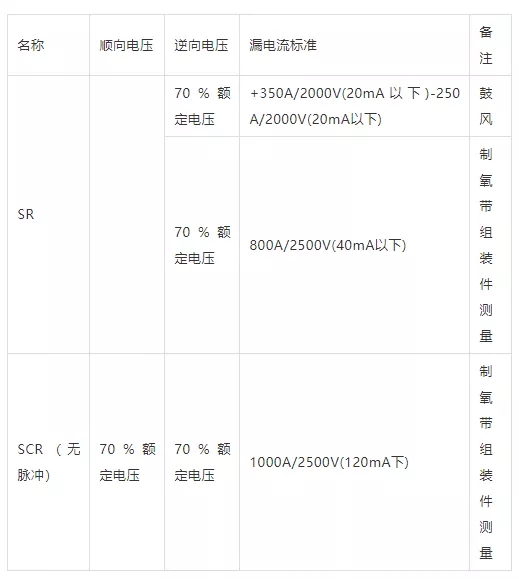 SR、SCR的漏電流測(cè)定